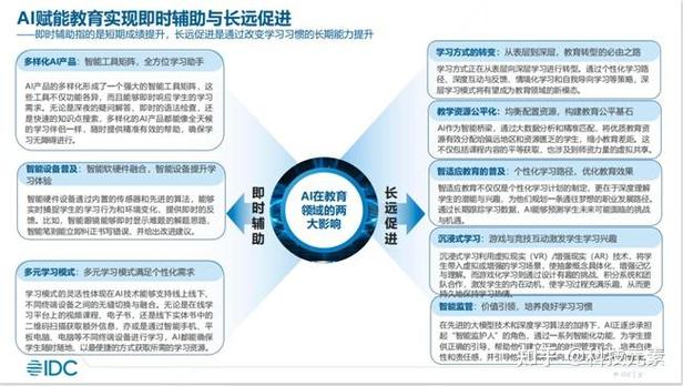 WebMan技术如何推动在线教育领域的深入融合与持续进步？