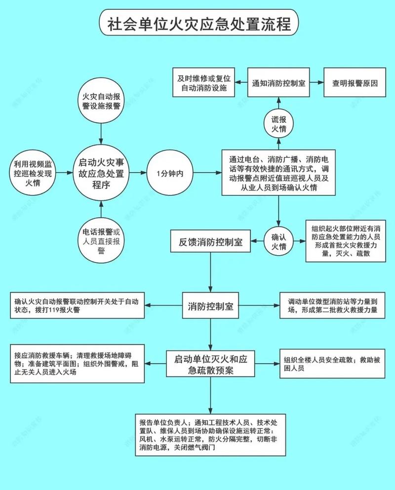 如何详细记录使用.NET 5整合Hangfire的步骤与过程？