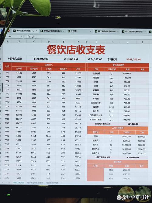 如何实现PHP点餐系统中的统计报表功能？