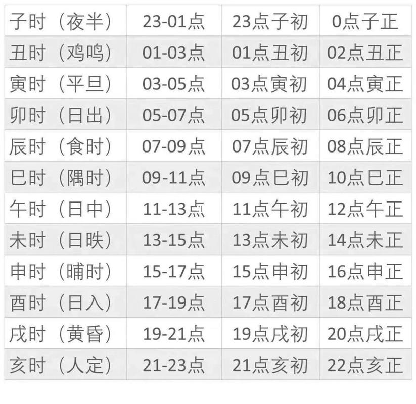 请问这两个日期之间包含了哪些具体时间点？