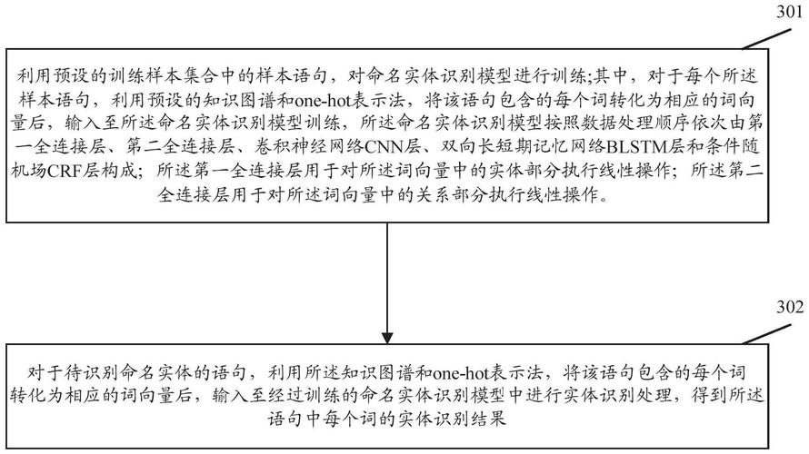 Python中如何实现自然语言处理中的命名实体识别实例？