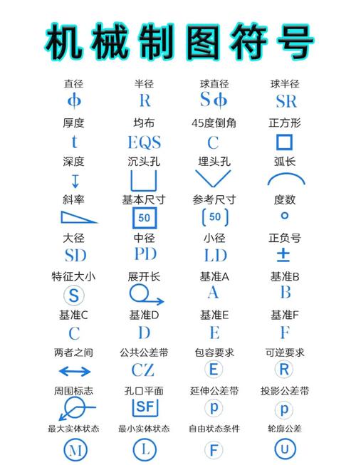 请问??、!!、?分别代表什么符号？