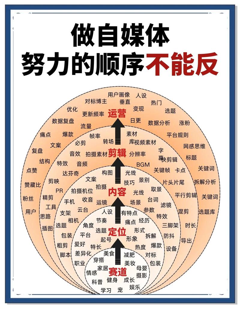 7年网站收录实现飞跃，成功之道究竟有何秘诀？