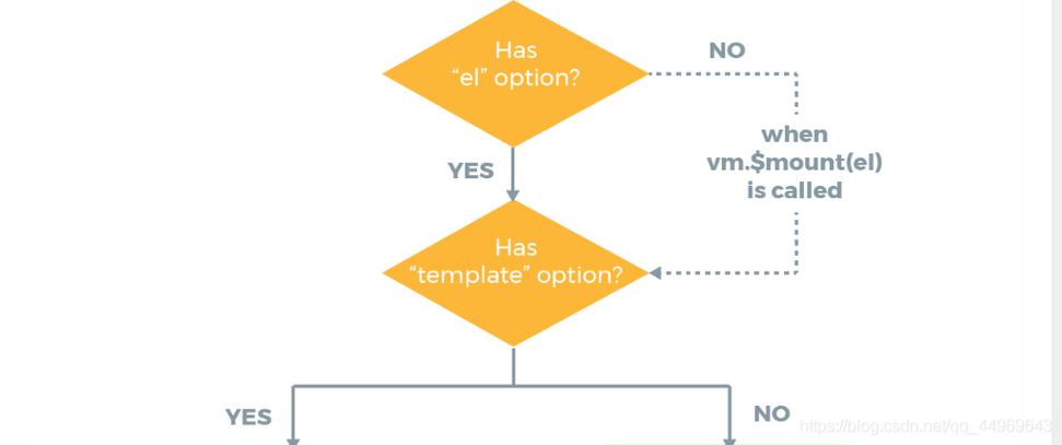 Vue如何通过虚拟DOM实现视图渲染过程？