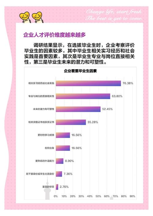 Java就业市场的前景如何？