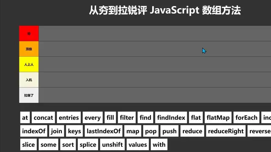 Vue中如何正确使用push()和splice()方法进行数组操作？