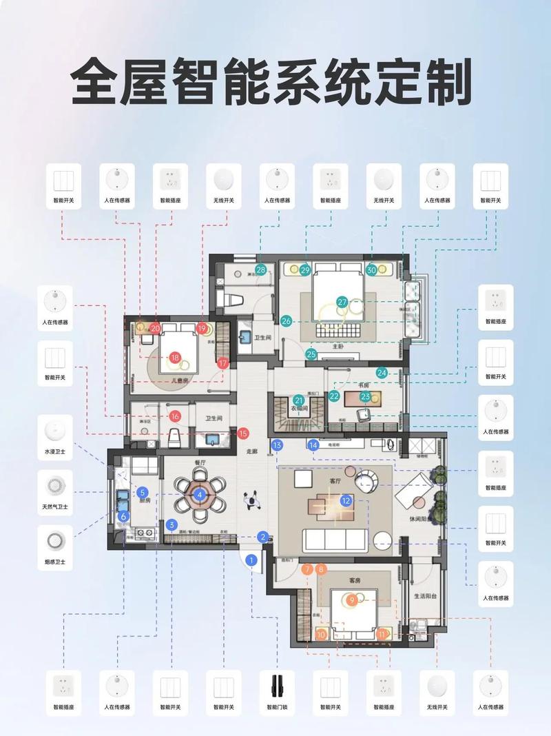 如何开启智能生活新篇章，引领未来家居体验？