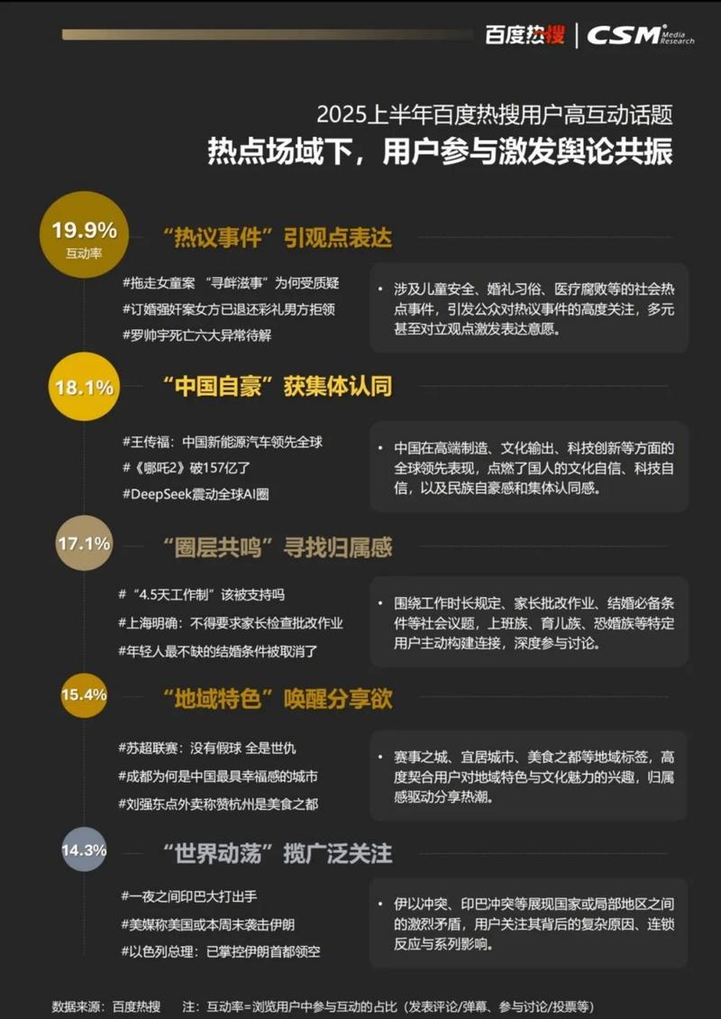 如何通过借势搜索热，让内容影响力实现翻倍增长？