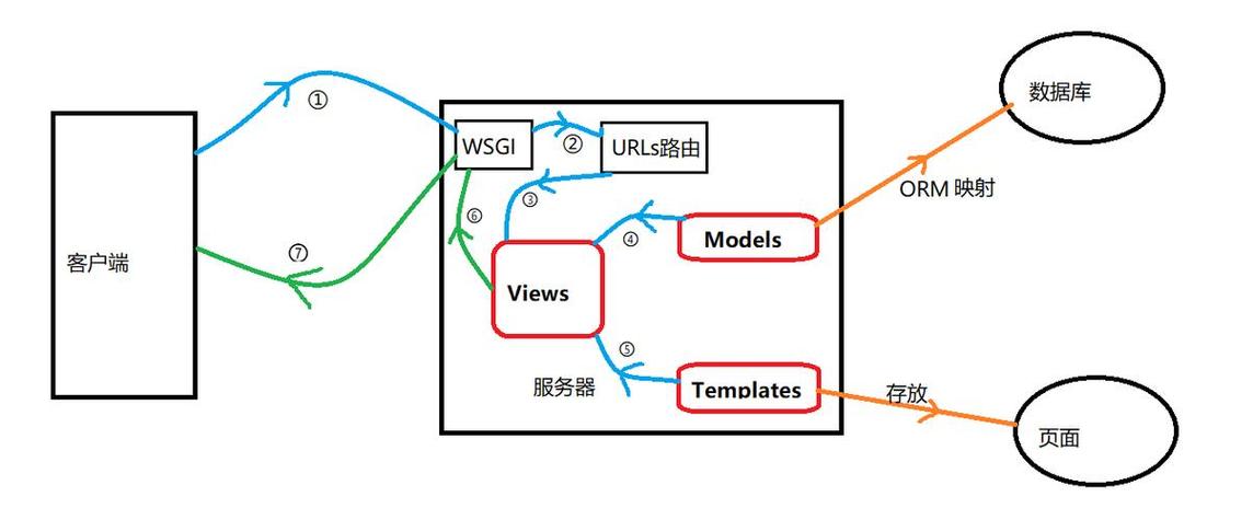 如何通过Django实践教程高效构建可扩展Web应用？