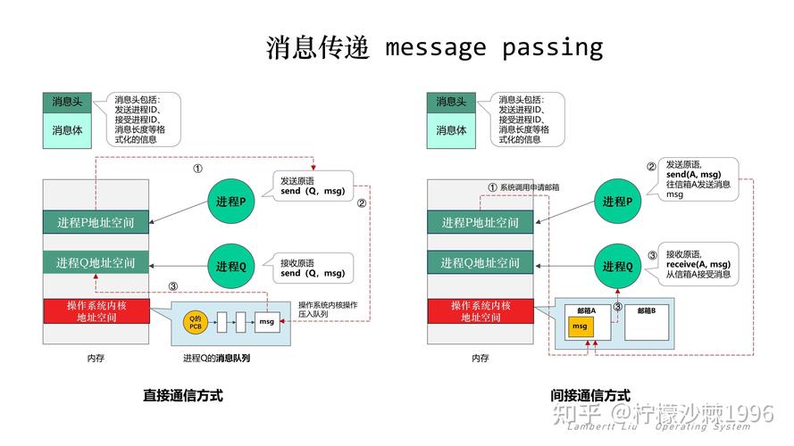 如何实现.Net中多进程间通过内存映射文件共享通信？