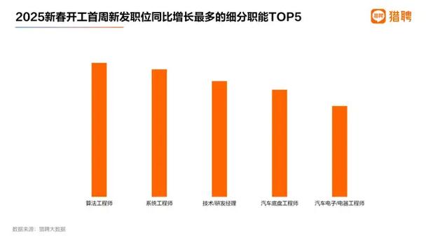 为什么SEO招聘如此看重技能，人才却如此稀缺，市场需求究竟有多高？