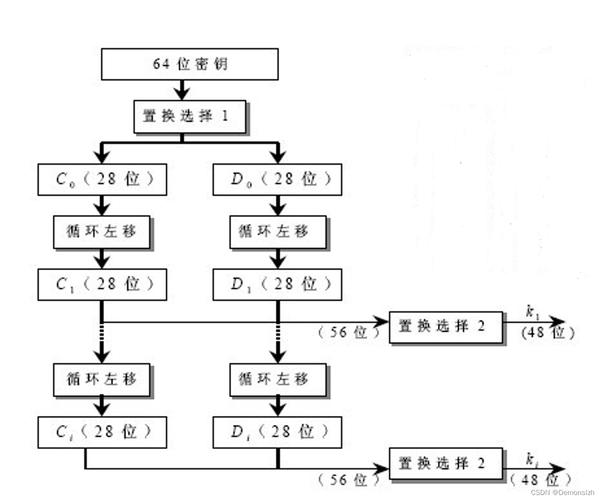PHP中如何实现DES加密算法的详细案例分析？