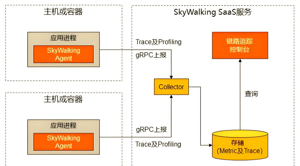 如何利用Docker容器化技术优化Spring Boot应用的部署与管理流程？