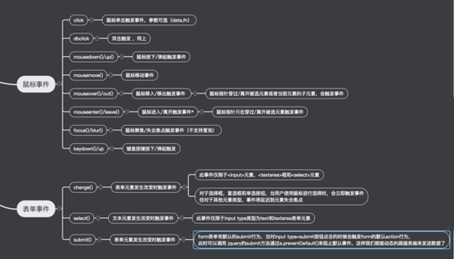 JQuery中如何分析常用事件、对象属性及其应用技巧？