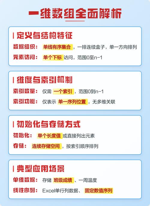 PHP中如何统计二维数组中一维子数组的数量？