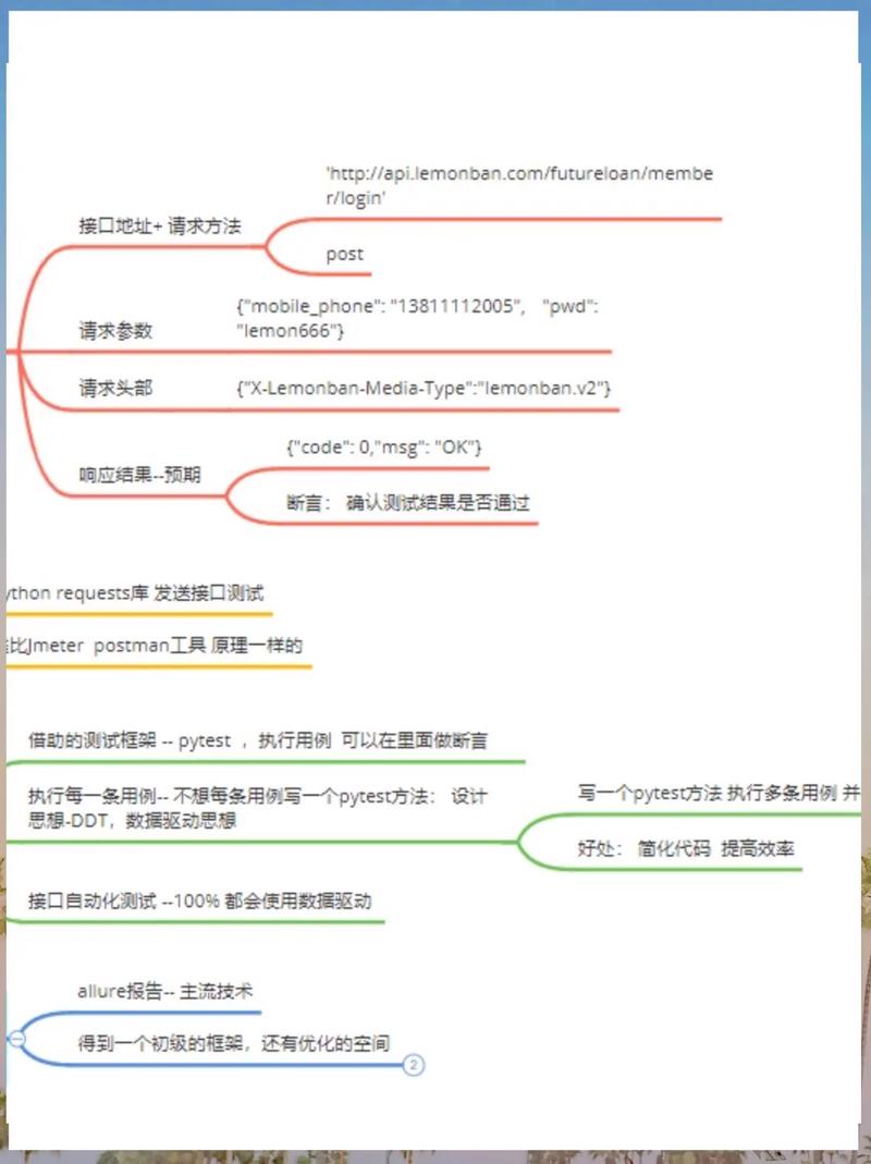 如何推荐自动化测试工具以优化PHP代码测试实践？