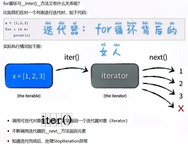 迭代列表元素时，如何高效判断其是否全部满足特定条件？