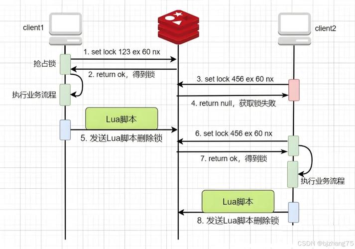 SpringBoot如何实现基于Redis的分布式锁机制？