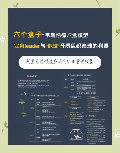CSS3盒子模型在网页布局中如何发挥其作用？