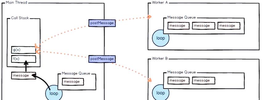 如何通过JS实现Web Worker高效并行处理？