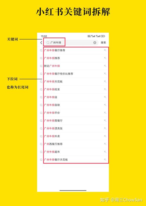 如何抓住新品黄金期，实现搜索流量翻番再翻番的秘诀？