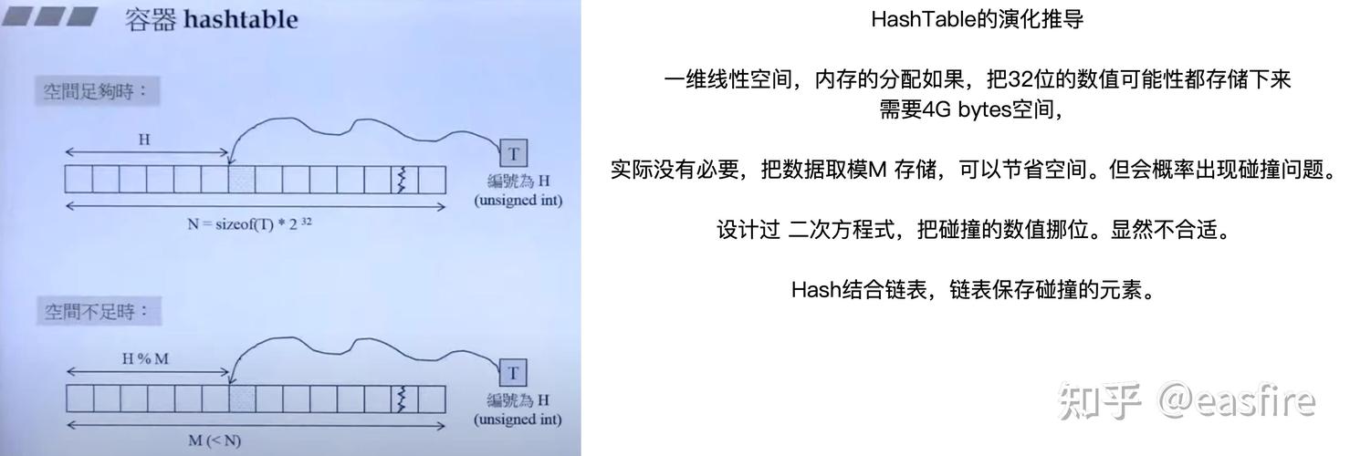请问如何详细解释C++ STL中的map和multimap容器？
