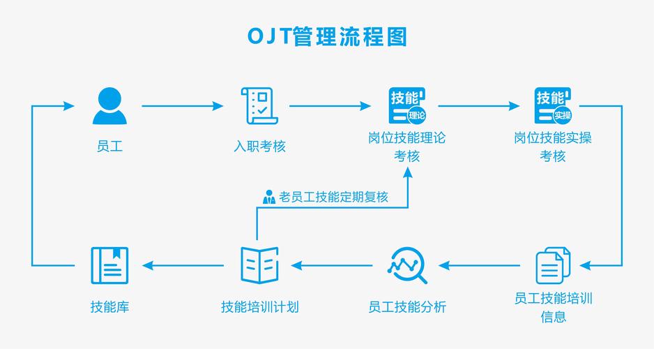 如何构建高效的职工管理系统？