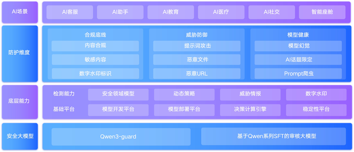Laravel中如何高效实现用户认证及权限控制的最佳实践？