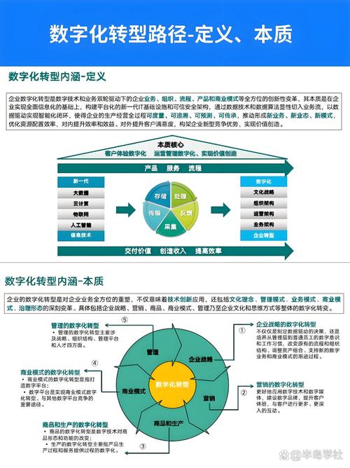如何通过青岛网络优化，助力企业实现数字化转型？