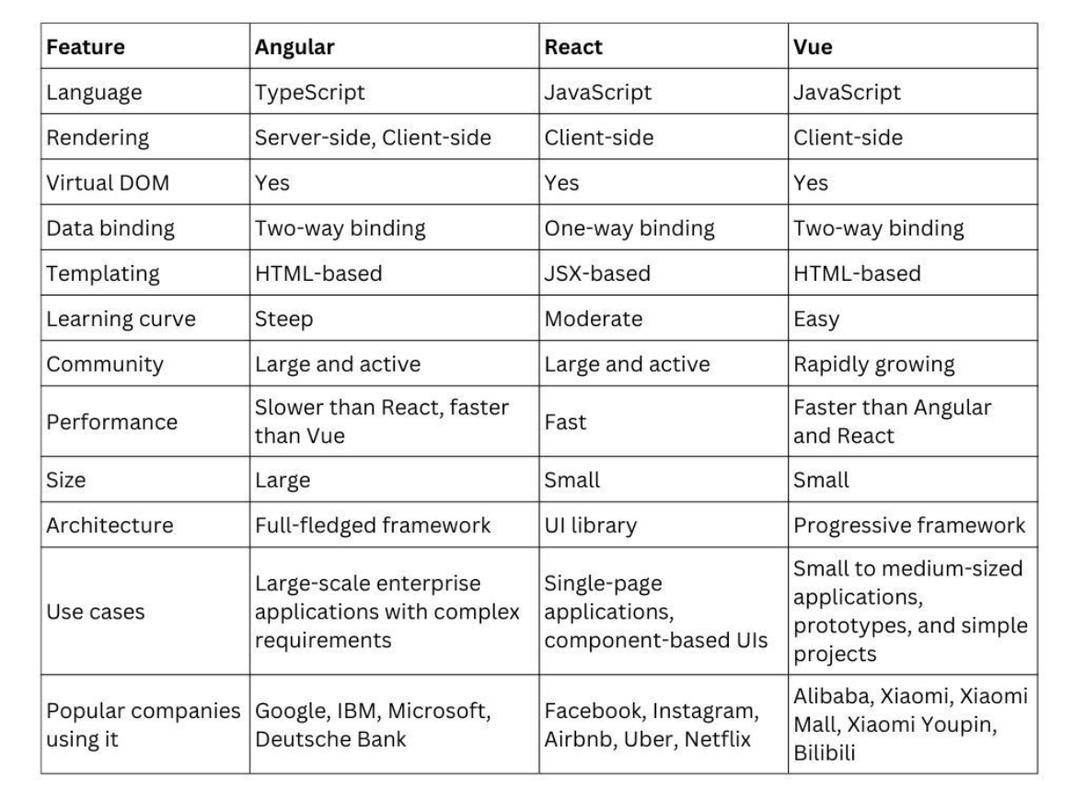 Angular中根模板与特性模板有何具体区别与特点？