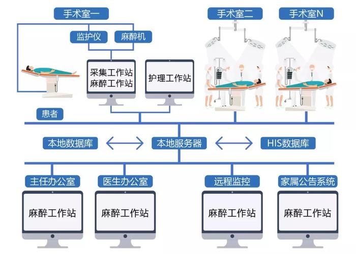 手术麻醉管理系统中有哪些具体功能模块？