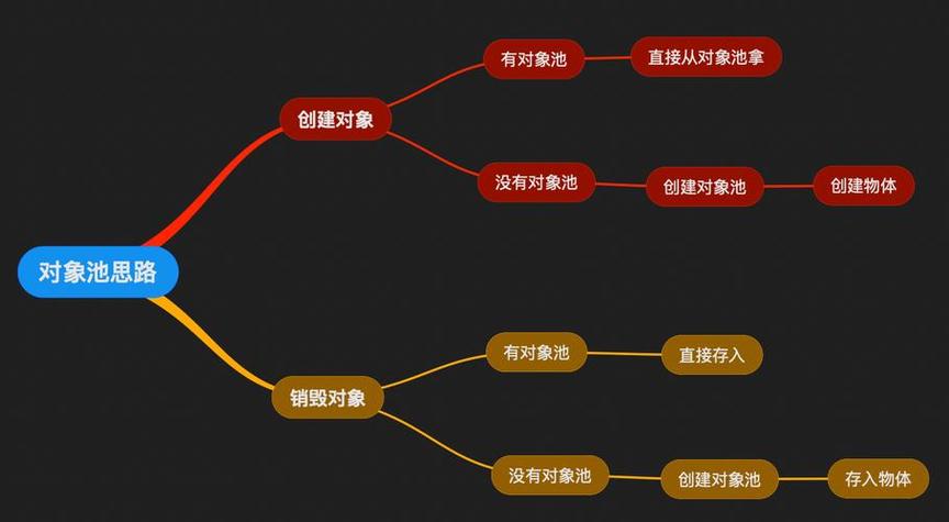 PHP享元模式如何实现结构优化与性能提升？