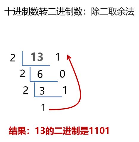 Java如何实现除法取余操作？
