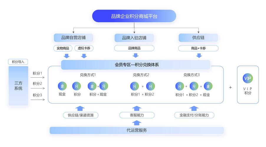 商城系统三高特性（高并发、高性能、高可用）究竟如何？快来了解！