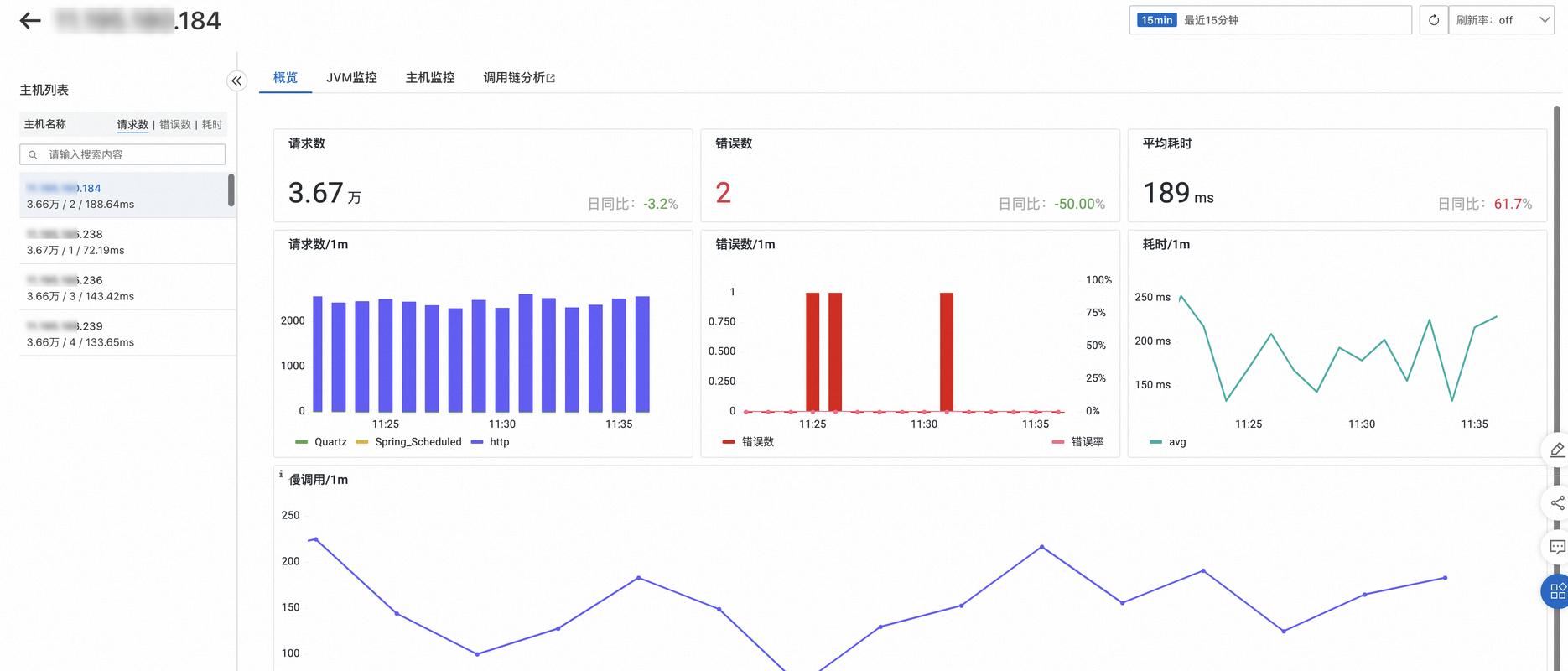 如何使用Java对Linux系统进行实时监控？