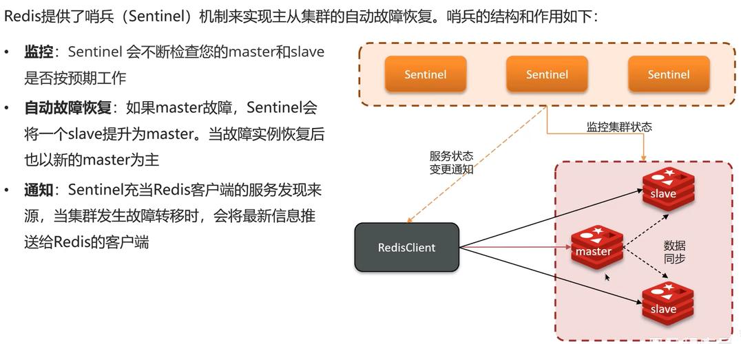 Java执行查询并同步数据至Redis的操作如何实现？