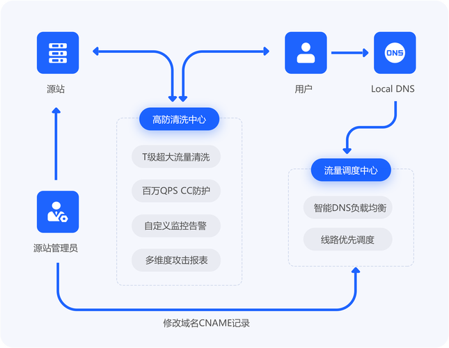 Swoole协程如何高效构建RPC代理服务？