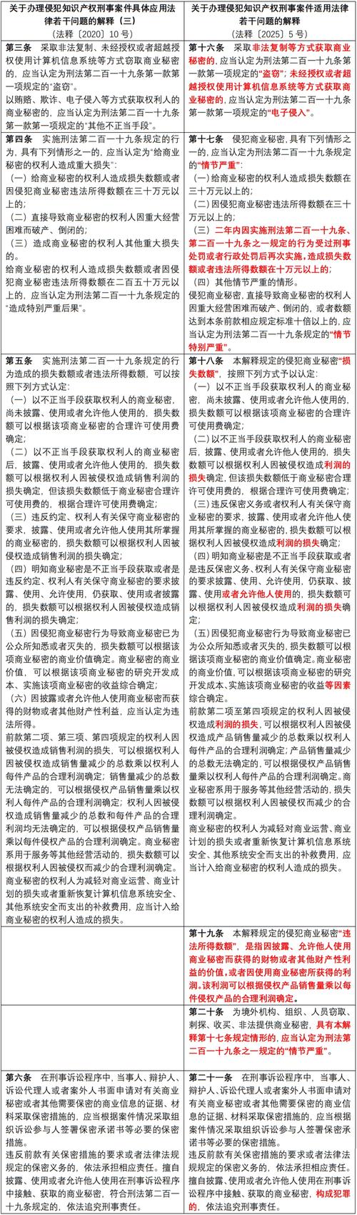 推荐探讨一下关于鉴权技术的那些关键话题？
