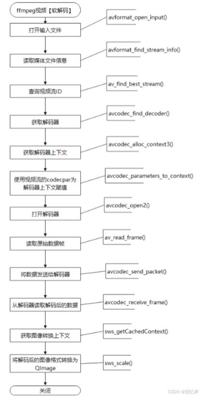 Qt FFMPEG如何实现循环解码的详细教程？