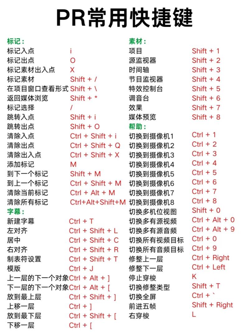 请问电脑上的pr快捷键是什么？