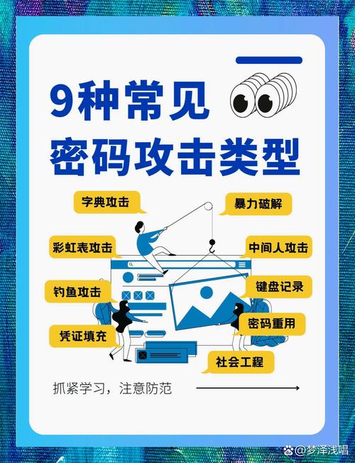 GitHub密码错误：账户安全保护有何重要性？