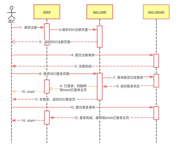 CAS客户端单点登录流程及源码解析详细解读？