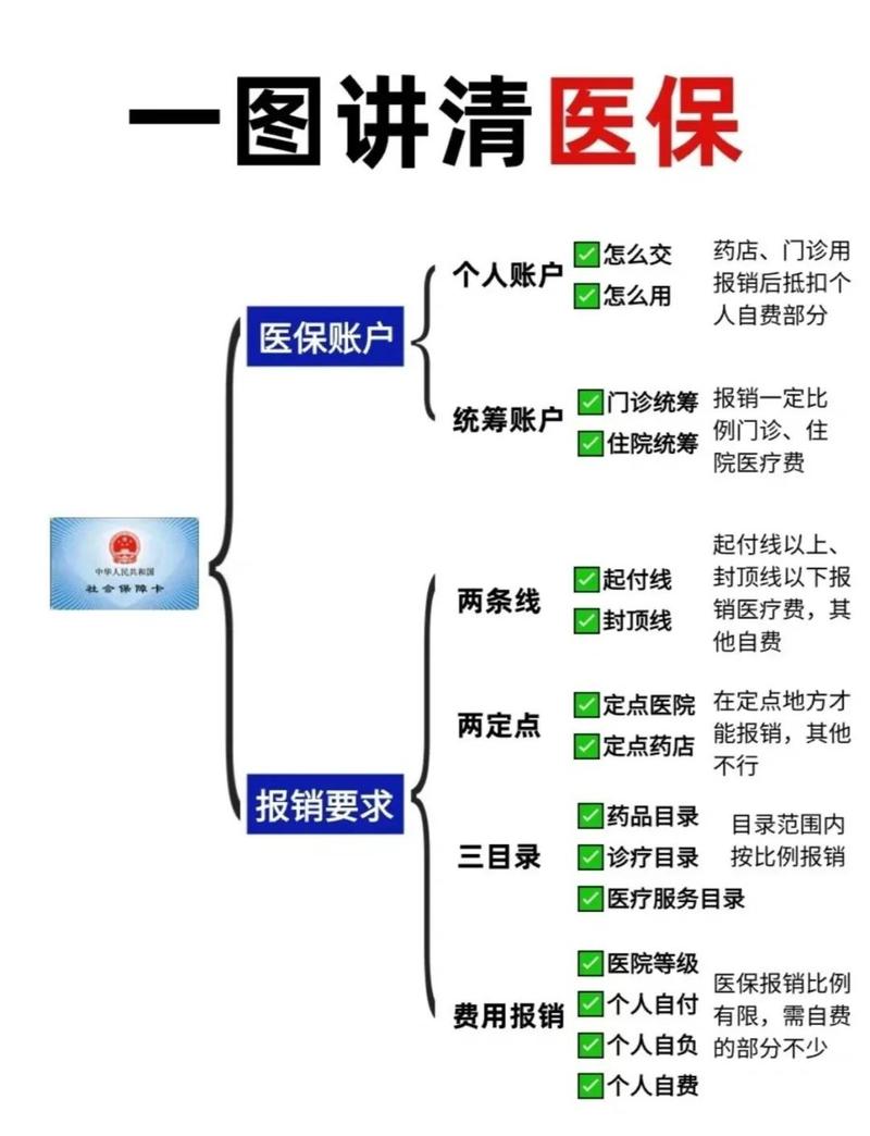 报销指南里有哪些隐藏福利，我该如何挖掘？