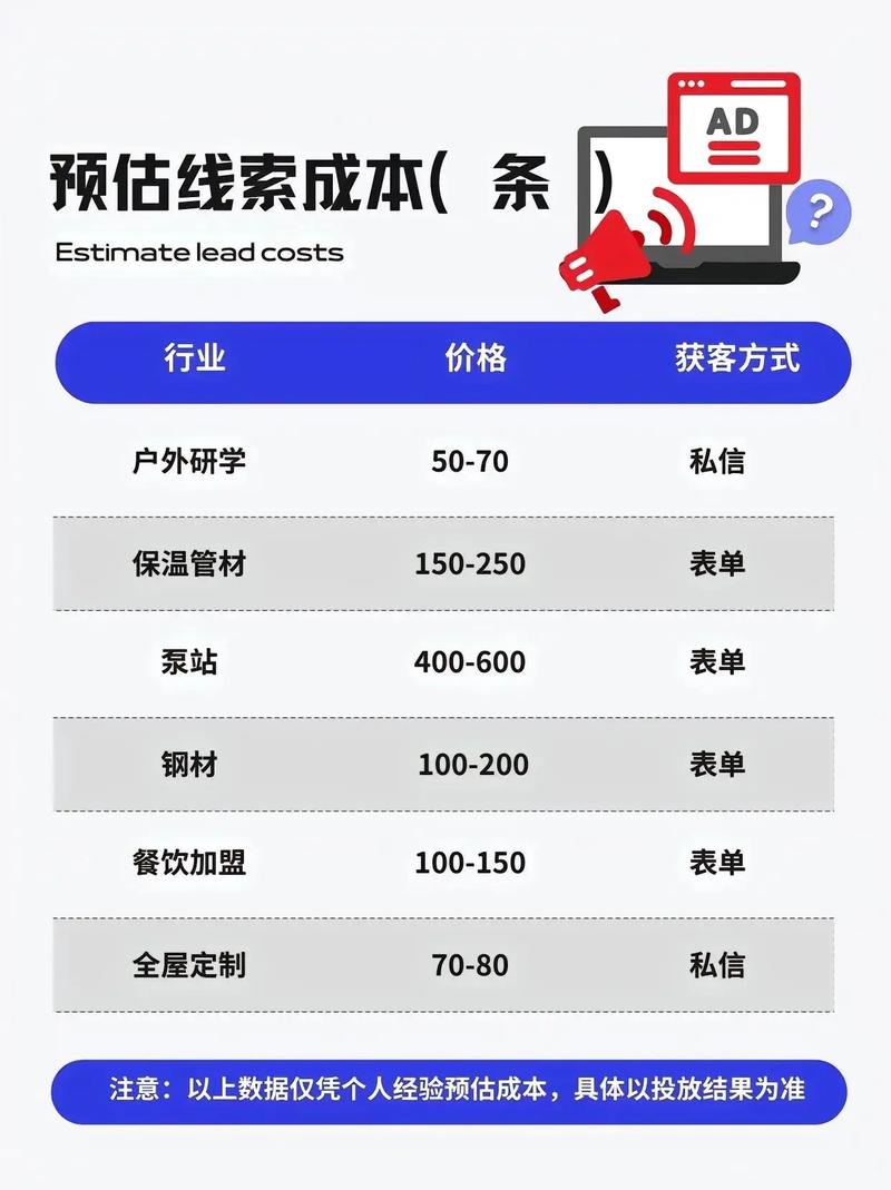 SEO推广成本究竟如何？价值与投入比例是多少？