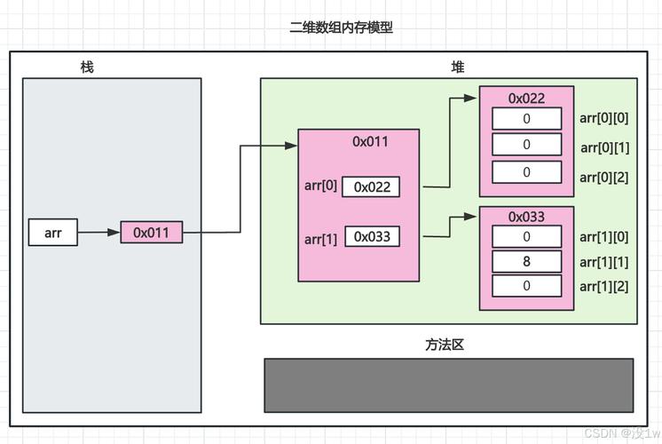 PHP数组缓存如何实现高效存储和快速访问？