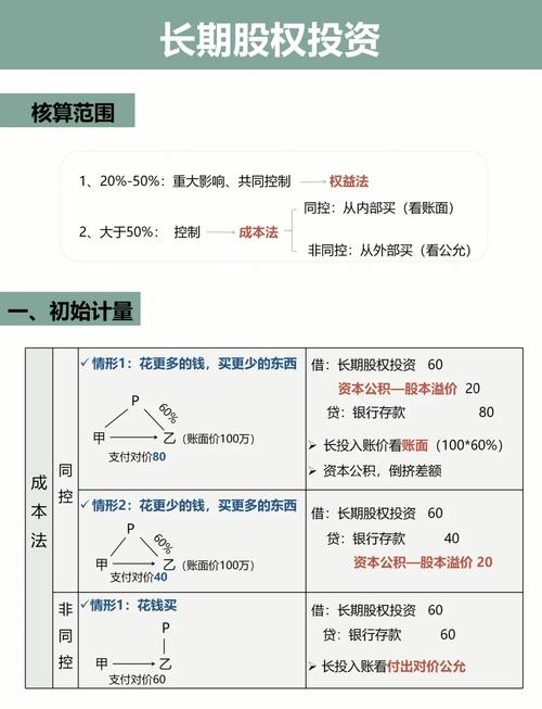 如何通过CPA精准吸金，实现高效变现的长尾策略？