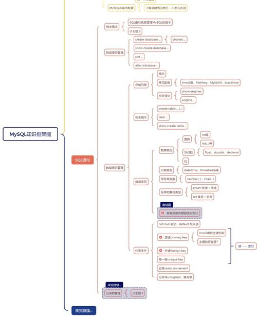 PHP与MySQL开发中，有哪些经验与常识要点可以总结？