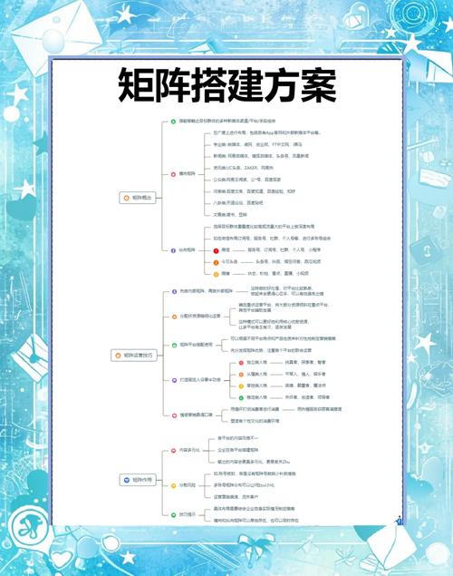 如何巧妙利用QQ空间，开拓企业营销的新天地？