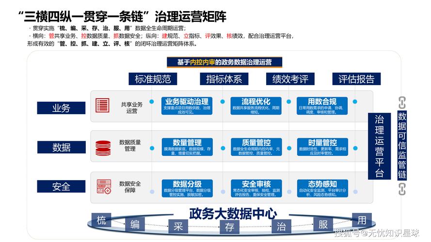 政务矩阵新篇章，如何实现高效传播与服务升级？