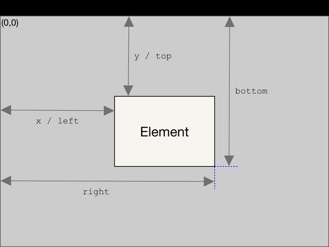如何用JavaScript实现网页元素滚动动画特效？